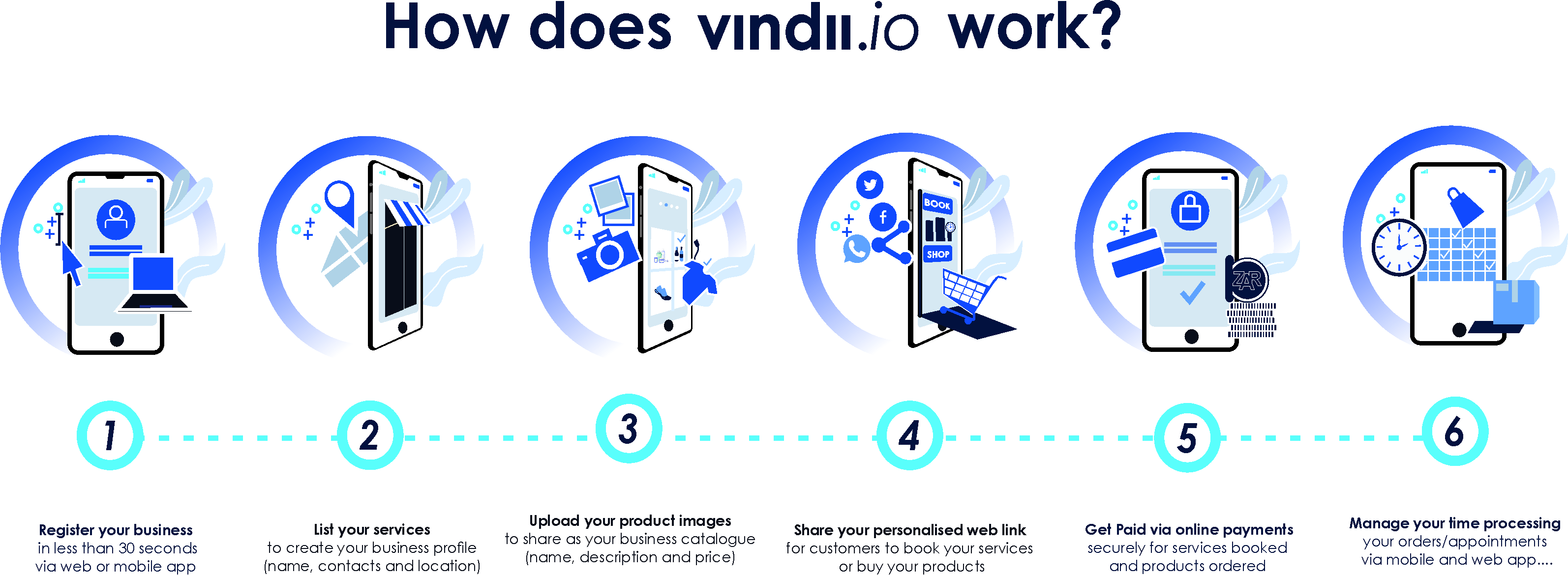 Vindii.io how it works Vindii.io how it works